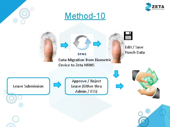 Method-10 Edit / Save Punch Data Migration from Biometric Device to Zeta HRMS Leave
