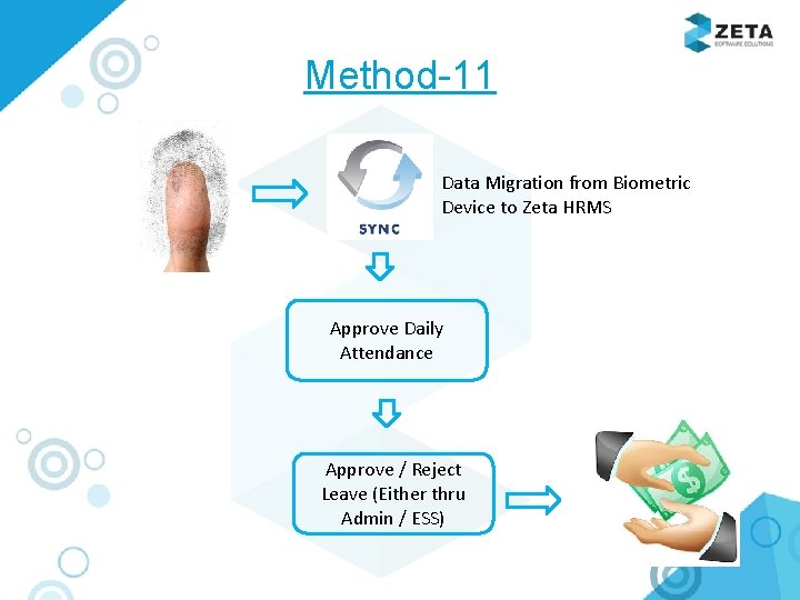 Method-11 Data Migration from Biometric Device to Zeta HRMS Approve Daily Attendance Approve /