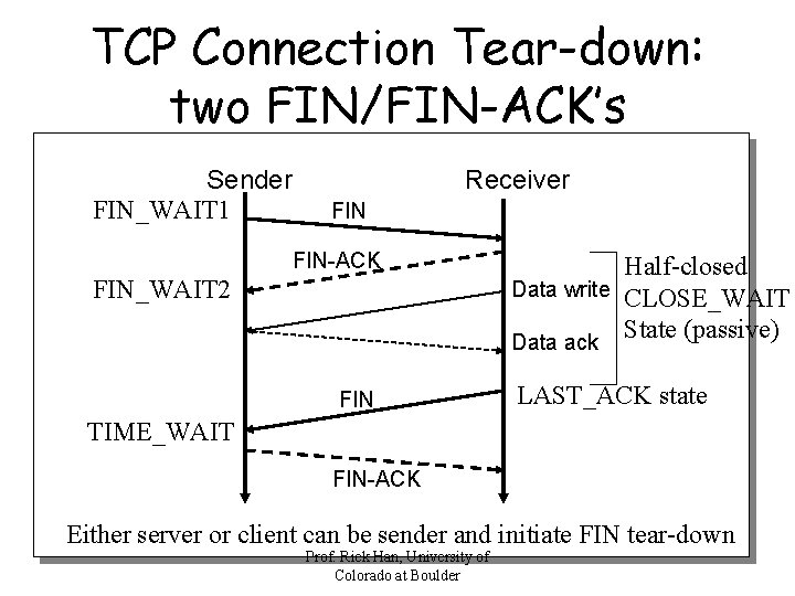 TCP Connection Tear-down: two FIN/FIN-ACK’s Sender FIN_WAIT 1 Receiver FIN-ACK FIN_WAIT 2 FIN Half-closed