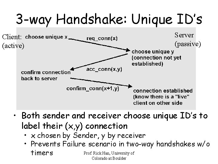 3 -way Handshake: Unique ID’s Server (passive) Client: (active) • Both sender and receiver