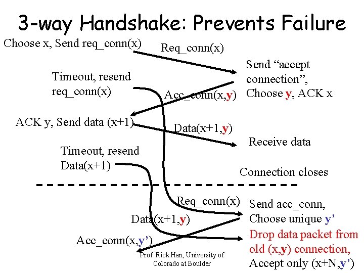 3 -way Handshake: Prevents Failure Choose x, Send req_conn(x) Timeout, resend req_conn(x) ACK y,