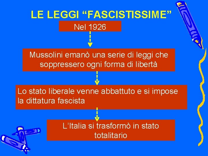 LE LEGGI “FASCISTISSIME” Nel 1926 Mussolini emanò una serie di leggi che soppressero ogni