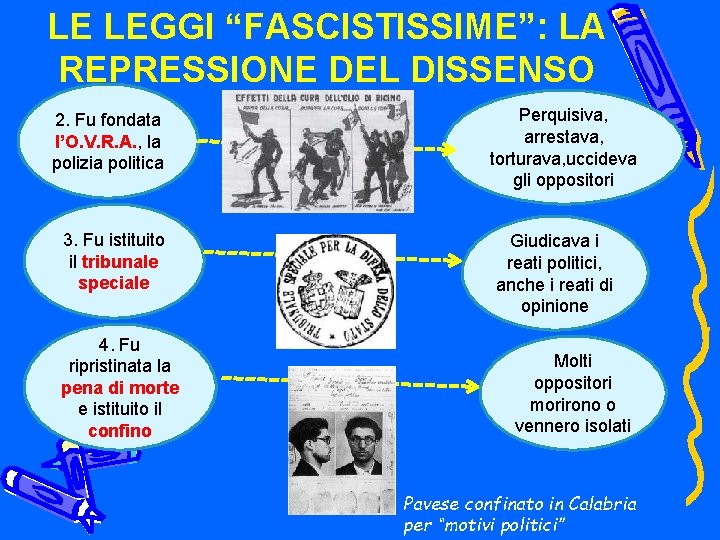 LE LEGGI “FASCISTISSIME”: LA REPRESSIONE DEL DISSENSO 2. Fu fondata l’O. V. R. A.