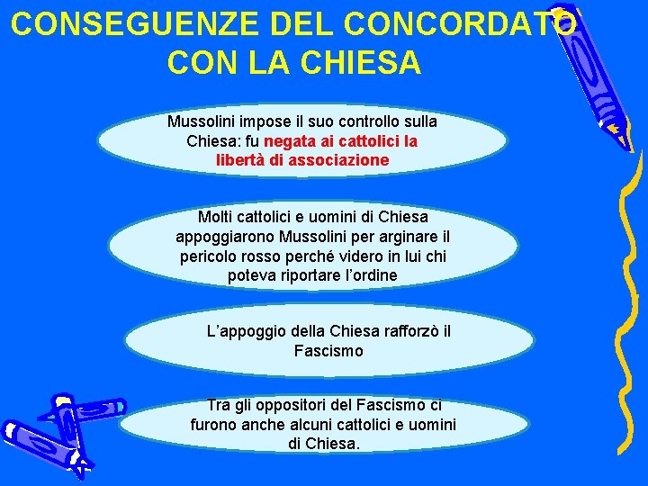 CONSEGUENZE DEL CONCORDATO CON LA CHIESA Mussolini impose il suo controllo sulla Chiesa: fu