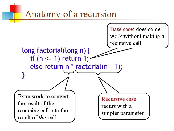 Anatomy of a recursion Base case: does some work without making a recursive call
