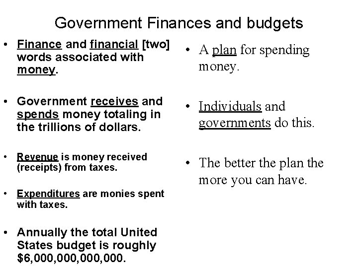 Government Finances and budgets • Finance and financial [two] words associated with money. •