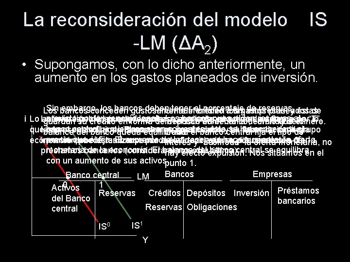 La reconsideración del modelo -LM (ΔA 2) IS • Supongamos, con lo dicho anteriormente,