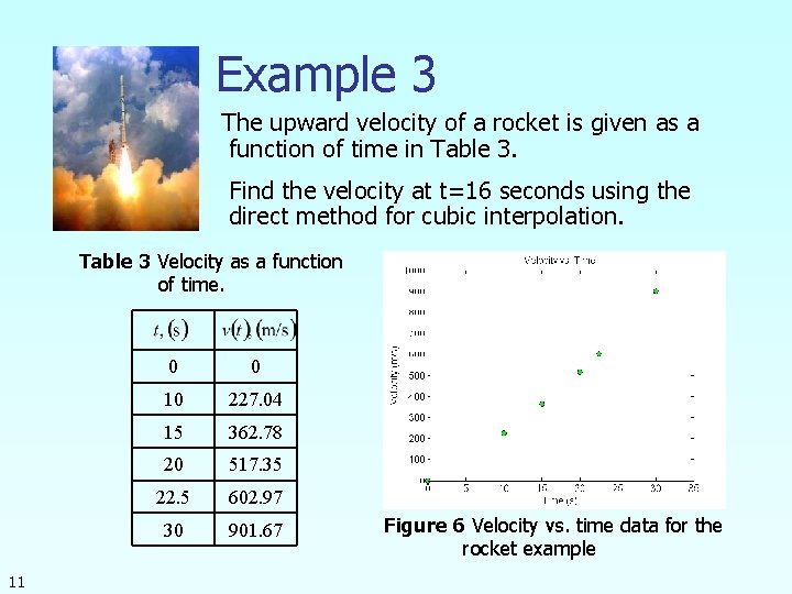 Example 3 The upward velocity of a rocket is given as a function of