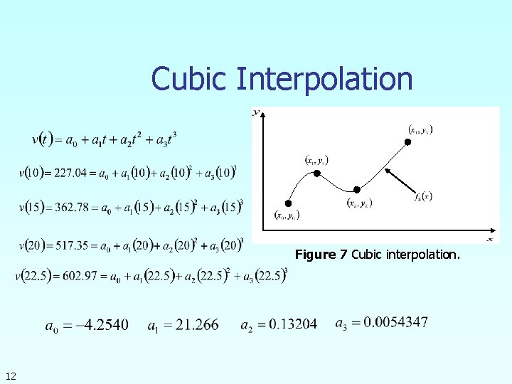Cubic Interpolation Figure 7 Cubic interpolation. 12 