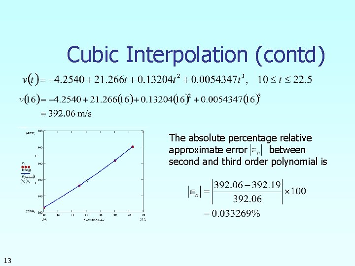 Cubic Interpolation (contd) The absolute percentage relative approximate error between second and third order