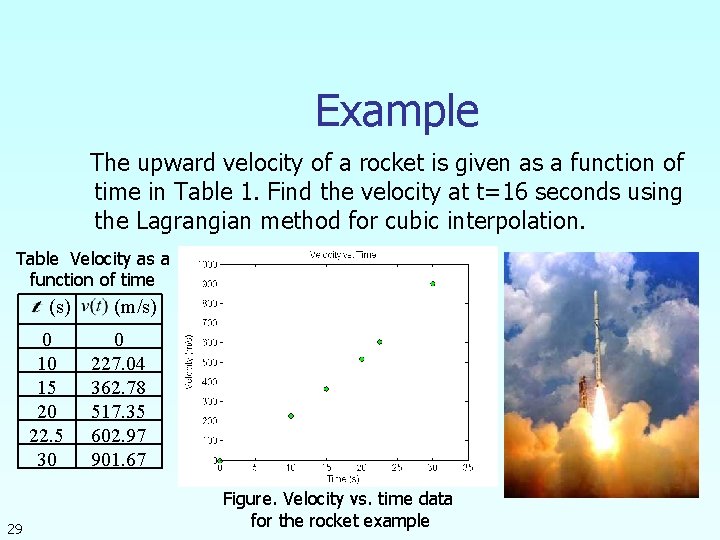Example The upward velocity of a rocket is given as a function of time