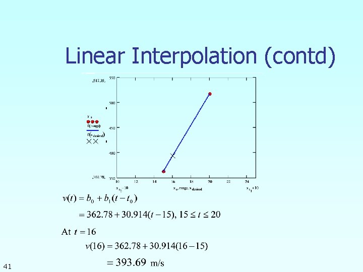 Linear Interpolation (contd) 41 