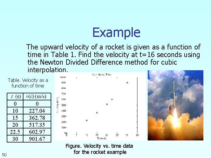 Example The upward velocity of a rocket is given as a function of time