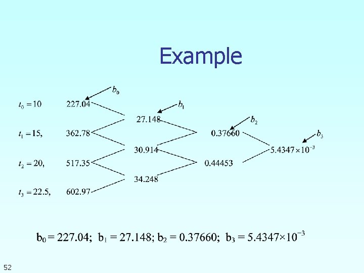 Example 52 