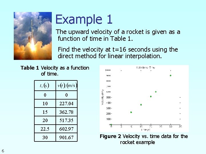Example 1 The upward velocity of a rocket is given as a function of
