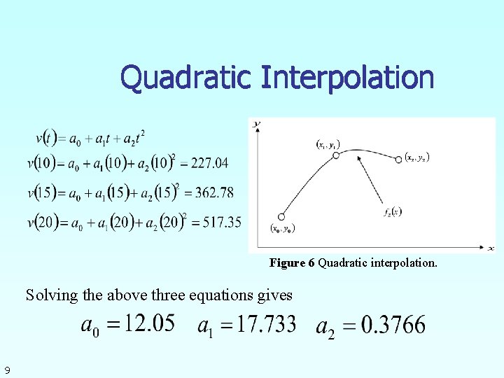 Quadratic Interpolation Figure 6 Quadratic interpolation. Solving the above three equations gives 9 