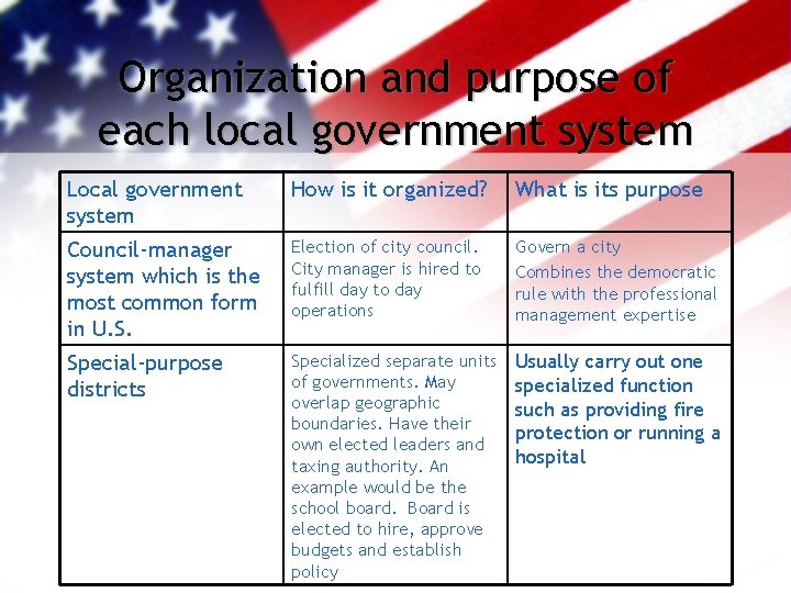 Organization and purpose of each local government system Local government system How is it