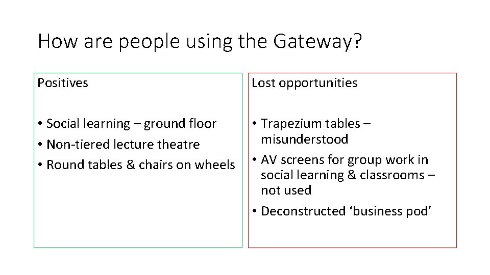 How are people using the Gateway? Positives Lost opportunities • Social learning – ground