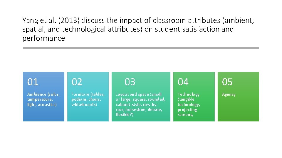 Yang et al. (2013) discuss the impact of classroom attributes (ambient, spatial, and technological