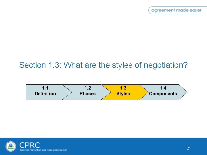 Section 1. 3: What are the styles of negotiation? 1. 1 Definition 1. 2