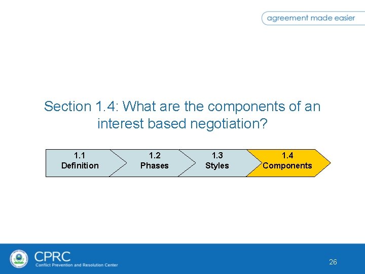 Section 1. 4: What are the components of an interest based negotiation? 1. 1