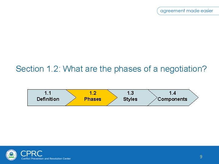 Section 1. 2: What are the phases of a negotiation? 1. 1 Definition 1.