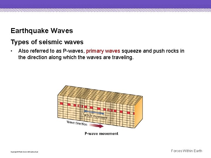 Earthquake Waves Types of seismic waves • Also referred to as P-waves, primary waves