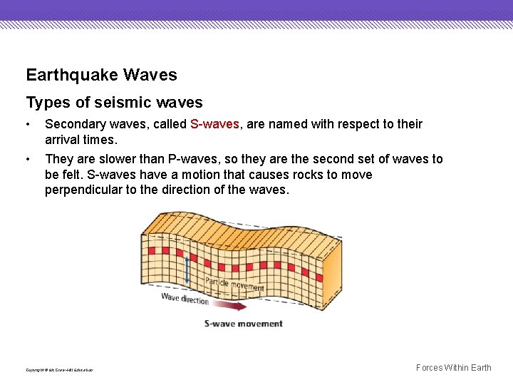 Earthquake Waves Types of seismic waves • Secondary waves, called S-waves, are named with