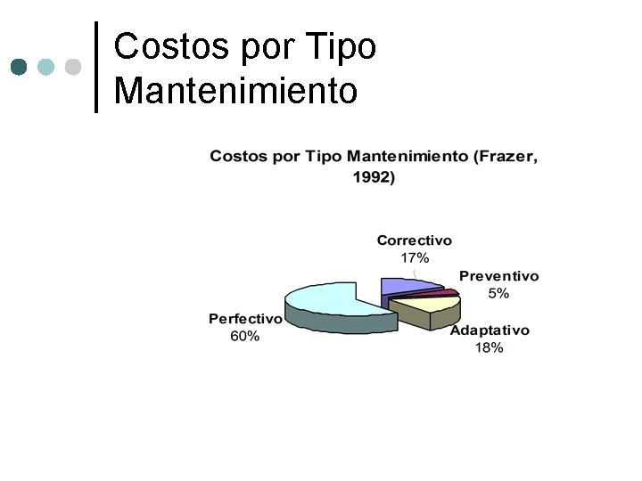 Costos por Tipo Mantenimiento Costos por Tipo Mantenimiento