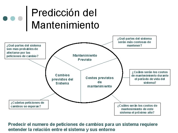 Predicción del Mantenimiento ¿Qué partes del sistema son mas probables de afectarse por las Predicción del Mantenimiento ¿Qué partes del sistema son mas probables de afectarse por las