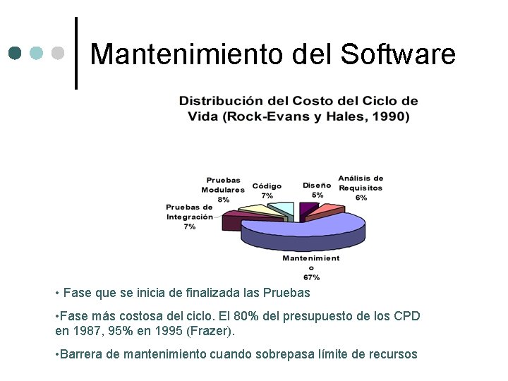 Mantenimiento del Software • Fase que se inicia de finalizada las Pruebas • Fase Mantenimiento del Software • Fase que se inicia de finalizada las Pruebas • Fase