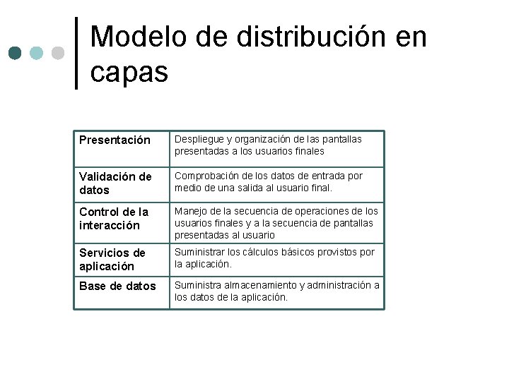 Modelo de distribución en capas Presentación Despliegue y organización de las pantallas presentadas a Modelo de distribución en capas Presentación Despliegue y organización de las pantallas presentadas a