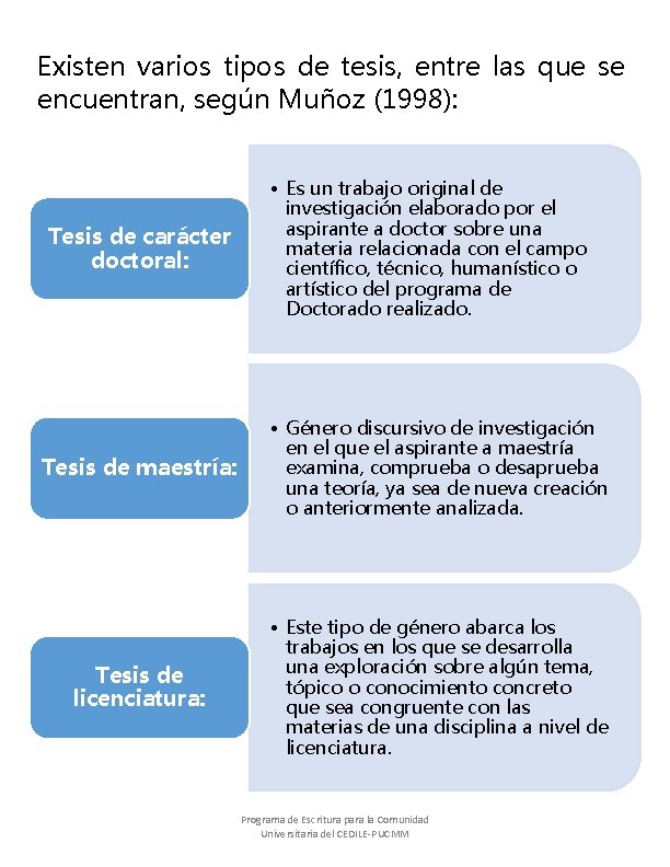 Existen varios tipos de tesis, entre las que se encuentran, según Muñoz (1998): •