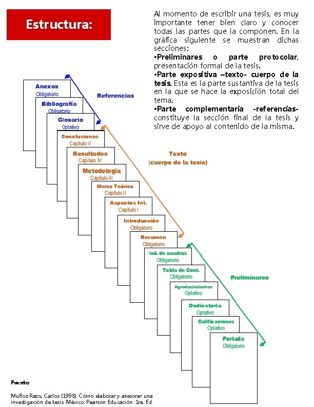 Estructura: Al momento de escribir una tesis, es muy importante tener bien claro y
