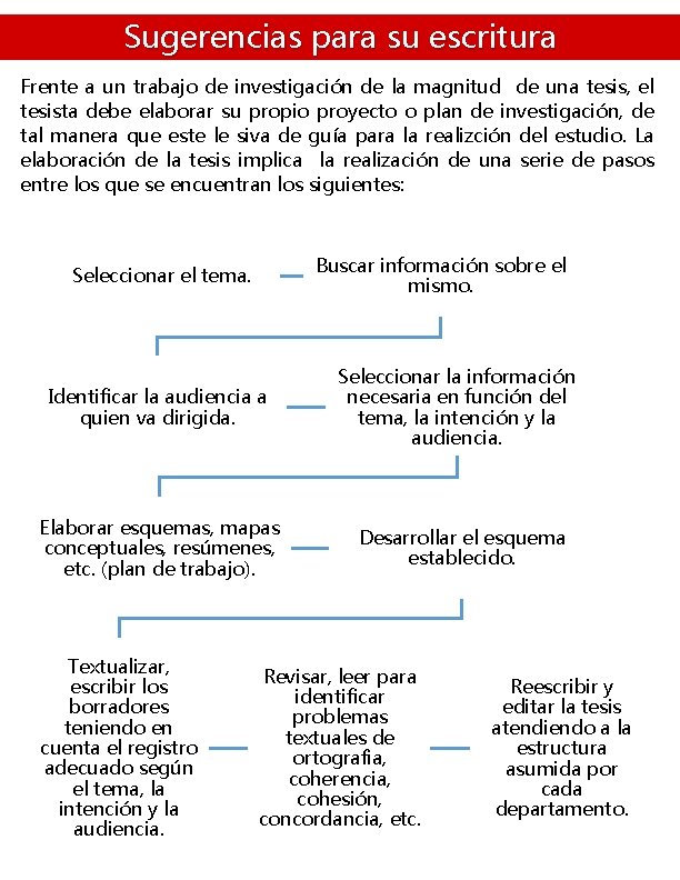 Sugerencias para su escritura Frente a un trabajo de investigación de la magnitud de