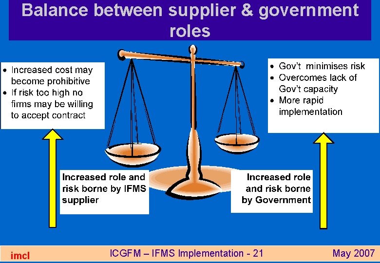 Balance between supplier & government roles imcl ICGFM – IFMS Implementation - 21 May