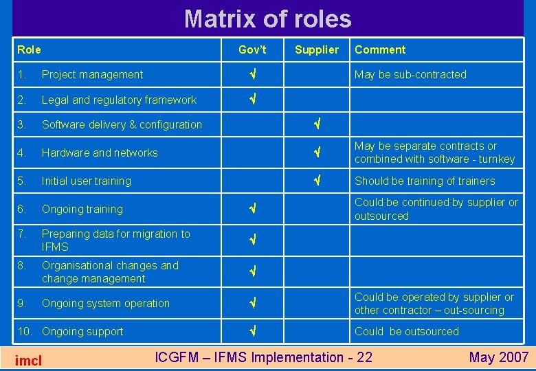 Matrix of roles Role Gov’t Supplier Comment 1. Project management 2. Legal and regulatory