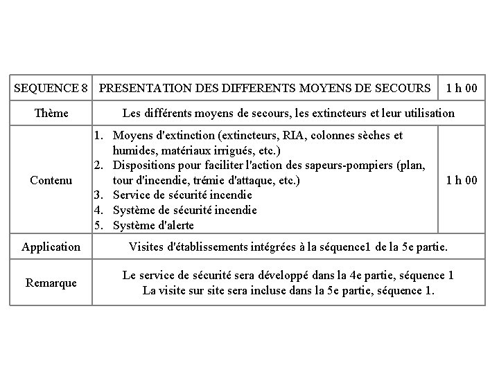 SEQUENCE 8 PRESENTATION DES DIFFERENTS MOYENS DE SECOURS Thème Contenu 1 h 00 Les