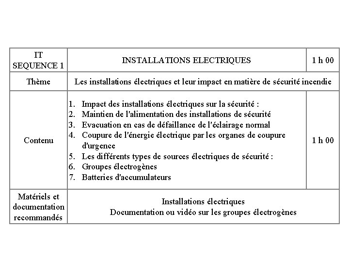 IT SEQUENCE 1 Thème Contenu Matériels et documentation recommandés INSTALLATIONS ELECTRIQUES 1 h 00