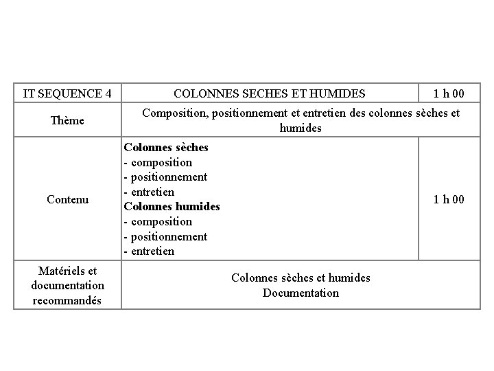IT SEQUENCE 4 Thème Contenu Matériels et documentation recommandés COLONNES SECHES ET HUMIDES 1