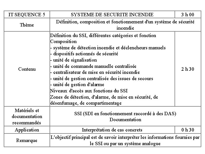 IT SEQUENCE 5 Thème Contenu Matériels et documentation recommandés Application Remarque SYSTEME DE SECURITE