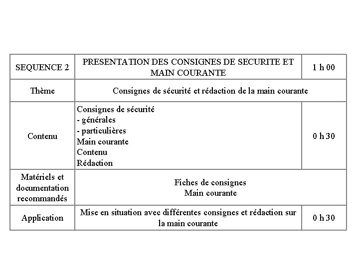 SEQUENCE 2 Thème Contenu Matériels et documentation recommandés Application PRESENTATION DES CONSIGNES DE SECURITE