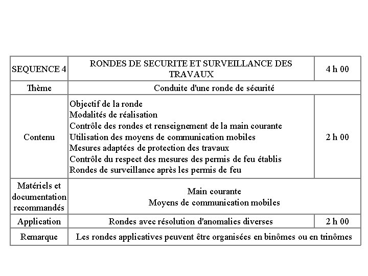SEQUENCE 4 Thème Contenu Matériels et documentation recommandés Application Remarque RONDES DE SECURITE ET