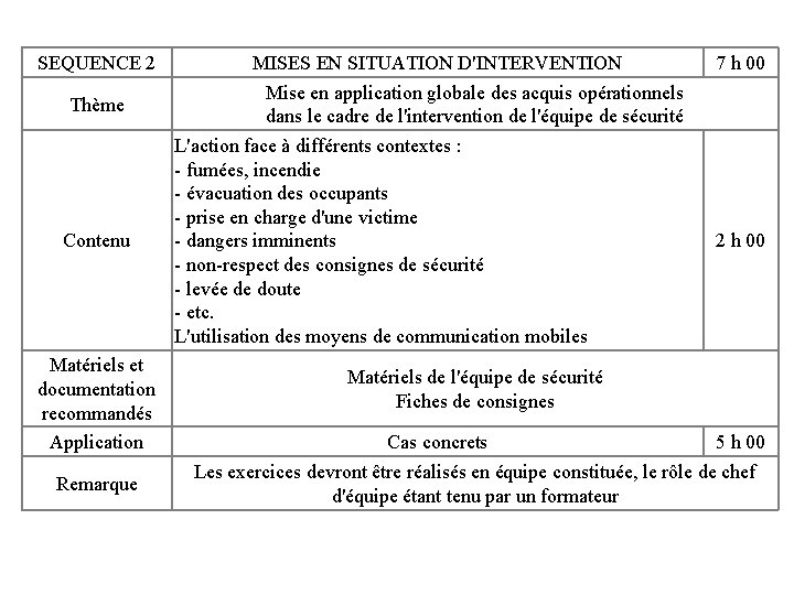 SEQUENCE 2 Thème Contenu Matériels et documentation recommandés Application Remarque MISES EN SITUATION D'INTERVENTION