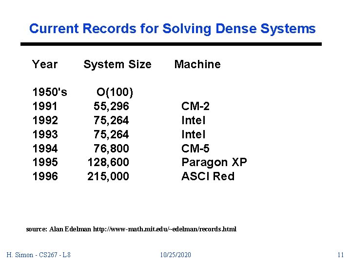 Current Records for Solving Dense Systems Year 1950's 1991 1992 1993 1994 1995 1996