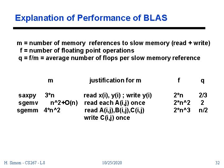 Explanation of Performance of BLAS m = number of memory references to slow memory