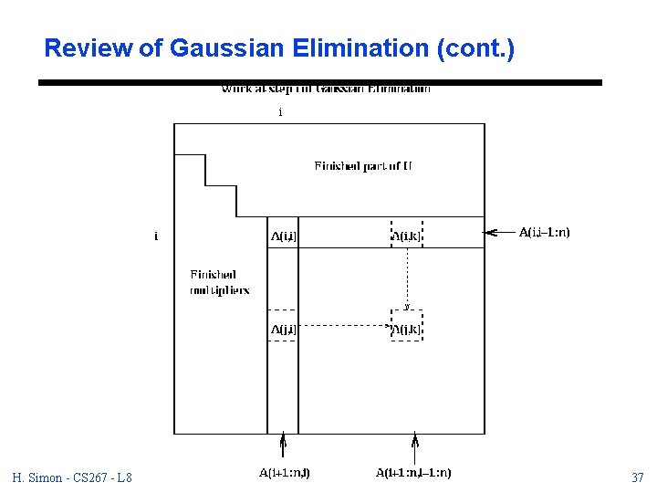 Review of Gaussian Elimination (cont. ) H. Simon - CS 267 - L 8