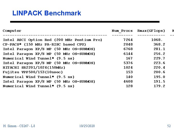 LINPACK Benchmark Computer ----------------------Intel ASCI Option Red (200 MHz Pentium Pro) CP-PACS* (150 MHz