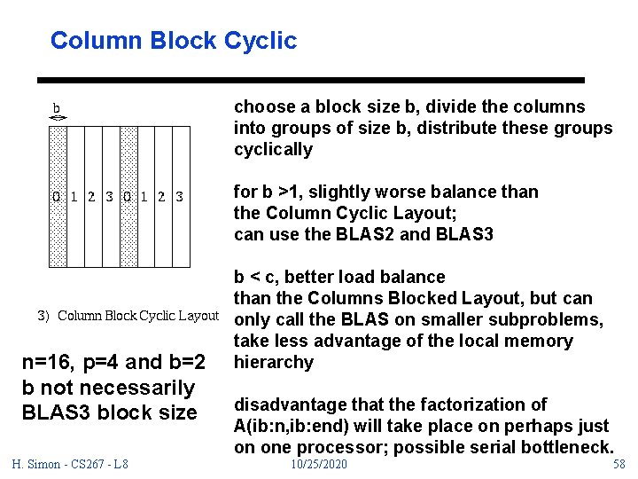 Column Block Cyclic choose a block size b, divide the columns into groups of