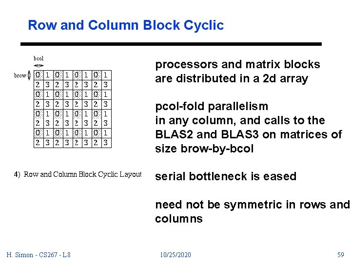 Row and Column Block Cyclic processors and matrix blocks are distributed in a 2